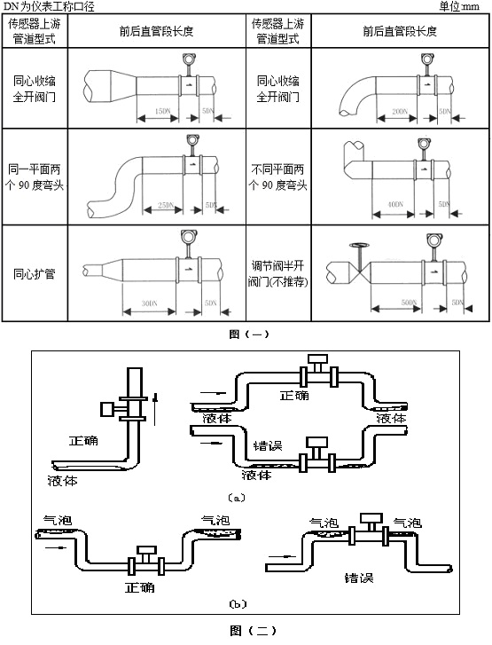 渦街流量計(jì)安裝