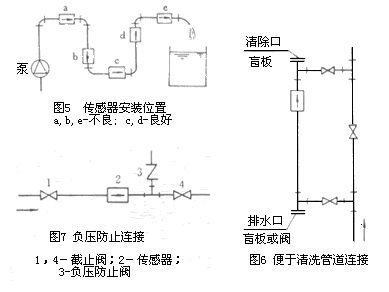 電磁流量計(jì)3
